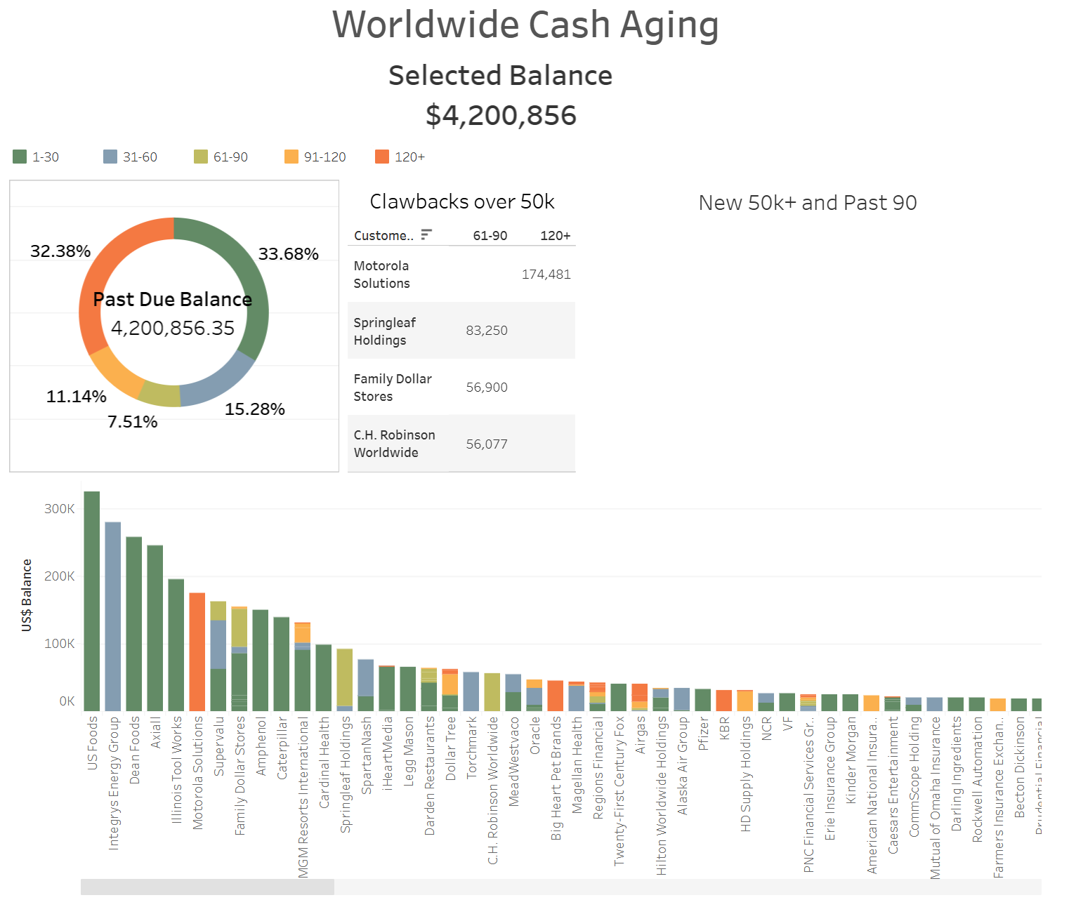 Data Insights